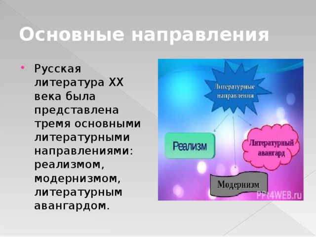 Основные направления Русская литература XX века была представлена тремя основными литературными направлениями: реализмом, модернизмом, литературным авангардом. 