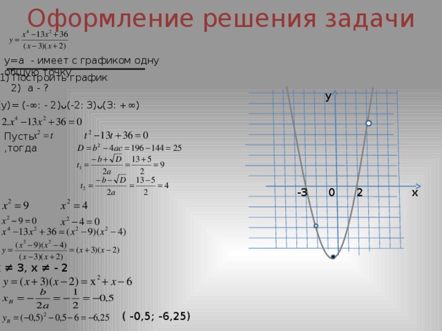  Оформление решения задачи у=а - имеет с графиком одну общую точку 1) Построить график 2) а - ? y D(у)= (-∞: - 2)ᴗ(-2: 3)ᴗ(3: +∞) Пусть ,тогда 2 -3 0 x х ≠ 3, х ≠ - 2 ( -0,5; -6,25) 6 