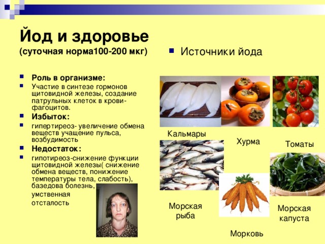 Йод и здоровье  (суточная норма100-200 мкг) Источники йода Роль в организме: Участие в синтезе гормонов щитовидной железы, создание патрульных клеток в крови- фагоцитов. Избыток: гипертиреоз- увеличение обмена веществ учащение пульса, возбудимость Недостаток: гипотиреоз-снижение функции щитовидной железы( снижение обмена веществ, понижение температуры тела, слабость), базедова болезнь,  умственная  отсталость Кальмары Хурма Томаты Морская рыба Морская капуста Морковь 