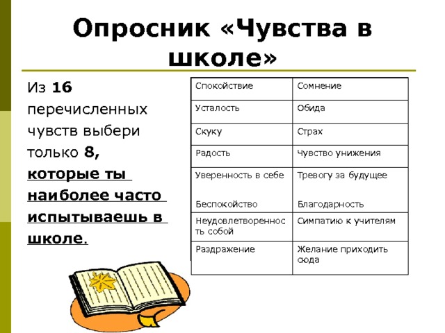 Опросник «Чувства в школе» Из 16  перечисленных чувств выбери только 8, которые ты наиболее часто испытываешь в школе . Спокойствие Усталость Сомнение Обида Скуку Страх Радость Чувство унижения Уверенность в себе Беспокойство Тревогу за будущее Благодарность Неудовлетворенность собой Раздражение Симпатию к учителям Желание приходить сюда Перед родительским собранием детям предлагается опросник «Чувства в школе», а на собрании родителям предлагается «рейтинг» чувств, которые дети преимущественно испытывают в школе. Преобладающие чувства (отмечающиеся более чем у 45-50% детей класса) выделяются в списке другим цветом, например, красным. Осуществляется краткий анализ результатов.  