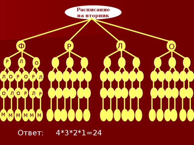 Расписание на вторник Ф Л Ф Ф О Р Л Р Л Р Р Л О О Л О Р О О Р О Л Р Р Л О О Л Л Л Л Р Р Л О О О О Л О Л Р О Р Р Р М М М М М М Ответ: 4*3*2*1=24 