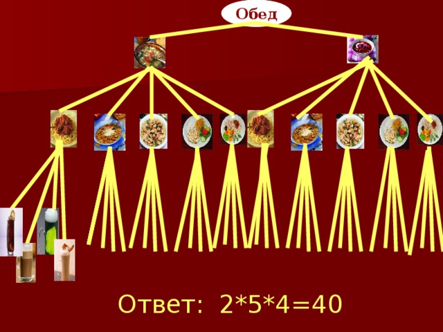 Обед Ответ: 2*5*4=40 