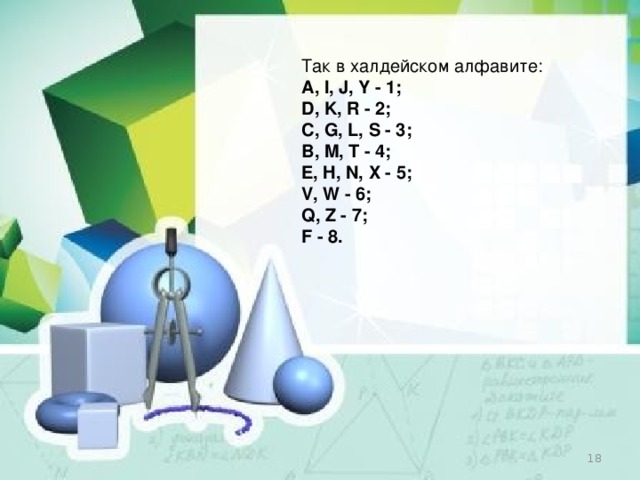 Так в халдейском алфавите: A, I, J, Y - 1; D, K, R - 2; C, G, L, S - 3; B, M, T - 4; E, H, N, X - 5; V, W - 6; Q, Z - 7; F - 8.  