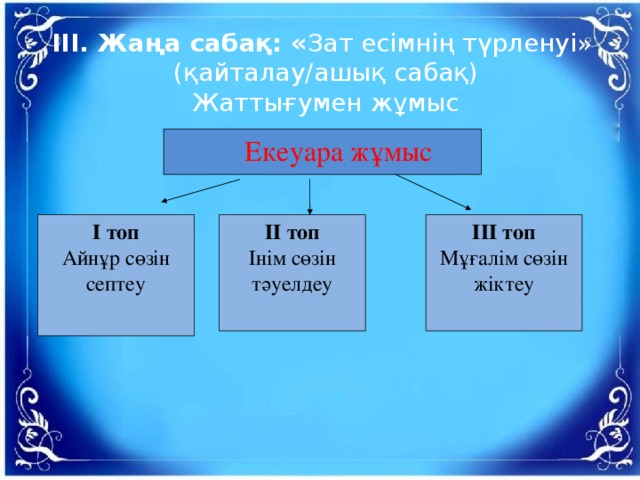 ІІІ. Жаңа сабақ: « Зат есімнің түрленуі»  (қайталау/ашық сабақ)  Жаттығумен жұмыс   Екеуара жұмыс Екеуара жұмыс І топ Айнұр сөзін септеу ІІ топ Інім сөзін тәуелдеу ІІІ топ Мұғалім сөзін жіктеу 