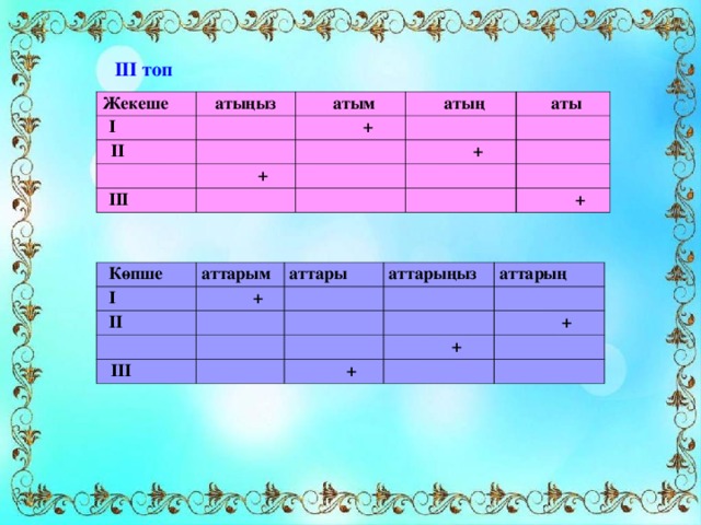 ІІІ топ Жекеше І атыңыз атым  ІІ + атың аты + ІІІ + + Көпше І аттарым ІІ аттары + аттарыңыз  ІІІ аттарың + + + 