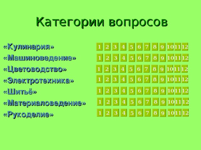  Категории вопросов «Кулинария» «Машиноведение» «Цветоводство» «Электротехника» «Шитьё» «Материаловедение» «Рукоделие»    1 7 12 10 8 11 6 4 3 2 9 5 10 1 2 3 4 6 12 7 8 11 5 9 12 10 11 8 7 6 1 4 3 2 9 5 12 3 10 1 2 4 6 7 8 11 5 9 7 12 10 11 8 3 6 4 2 1 9 5 7 12 10 11 8 1 4 3 2 6 9 5 7 10 11 8 4 6 3 2 1 12 9 5 
