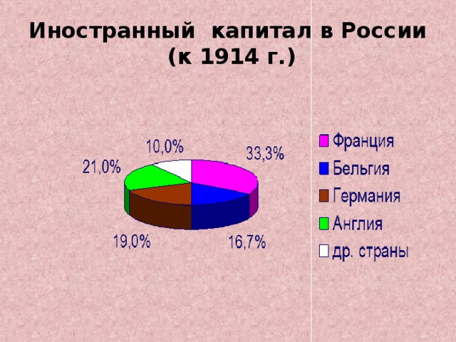 Германское общество в 19 веке диаграмма