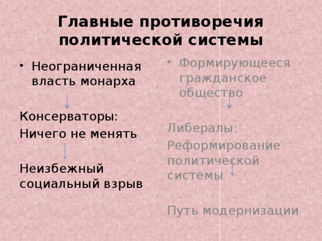 назовите главные противоречия