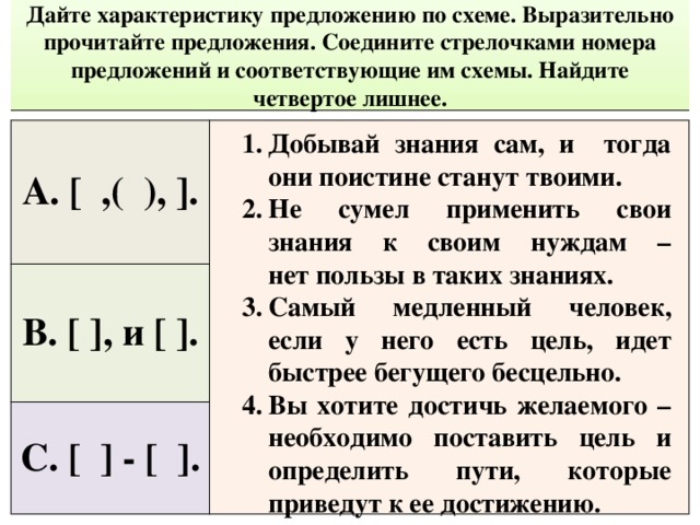 Схема характеристики предложения