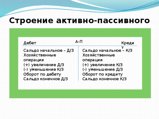Схема дебет и кредит