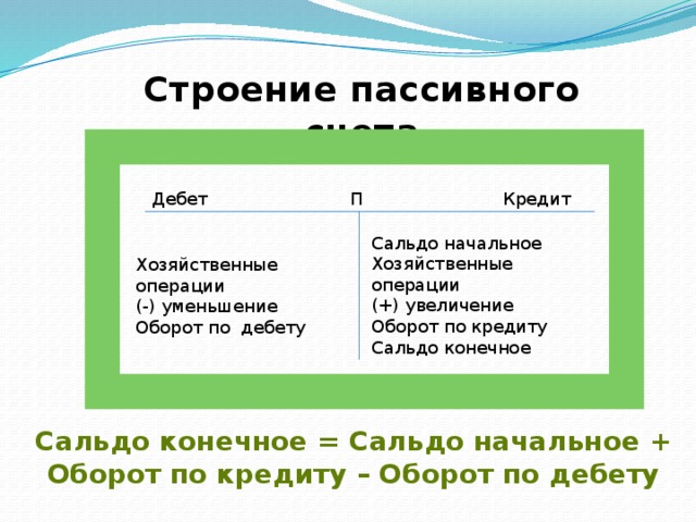 Дебет нота что это простыми словами