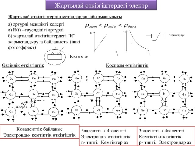 Жартылай өткізгіштердегі электр тогы Жартылай өткізгіштердің металдардан айырмашылығы а) әртүрлі меншікті кедергі ә) R(t) –тәуелділігі әртүрлі б) жартылай өткізгіштердегі “ R ” жарықтандыруға байланысты (ішкі фотоэффект) Өздіндік өткізгіштік Қоспалы өткізгіштік Коваленттік байланыс Электронды- кемтіктік өткізгіштік 5валентті  4валентті Электронды өткізгіштік n- типті. Кемтіктер аз 3валентті  4валентті Кемтікті өткізгіштік p- типті. Электрондар аз 