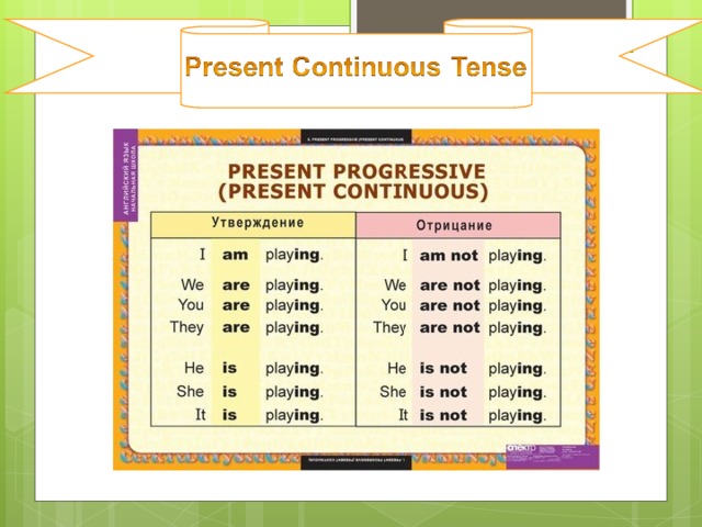 Present continuous схема построения предложения