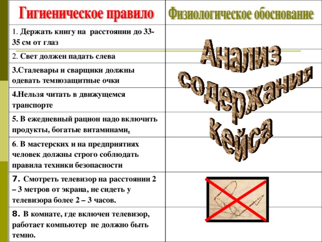 1. Держать книгу на расстоянии до 33-35 см от глаз 2. Свет должен падать слева 3.Сталевары и сварщики должны одевать темнозащитные очки 4.Нельзя читать в движущемся транспорте  5.  В ежедневный рацион надо включить продукты, богатые витаминами .  6 . В мастерских и на предприятиях человек должны строго соблюдать правила техники безопасности  7.  Смотреть телевизор на расстоянии 2 – 3 метров от экрана, не сидеть у телевизора более 2 – 3 часов. 8.  В комнате, где включен телевизор, работает компьютер не должно быть темно.  