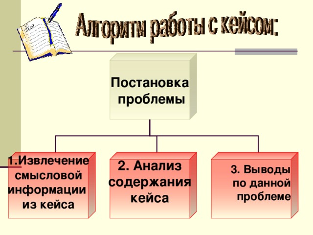 Постановка  проблемы 1.Извлечение  смысловой информации из кейса  2. Анализ  содержания кейса   3. Выводы  по данной  проблеме  3. Выводы  по данной  проблеме  3. Выводы  по данной  проблеме  3. Выводы  по данной  проблеме  3. Выводы  по данной  проблеме      