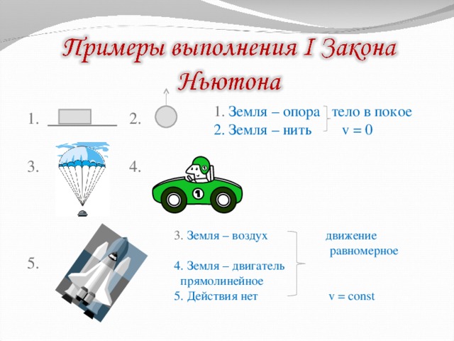 1. Земля – опора  тело в покое 2. Земля – нить v = 0 1.  2. 3 . 4. 5. 3. Земля – воздух  движение  равномерное 4. Земля – двигатель  прямолинейное 5.  Действия нет   v = const 