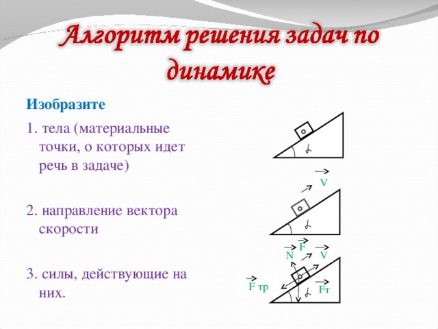  Изобразите 1. тела (материальные точки, о которых идет речь в задаче) 2. направление вектора скорости 3. силы, действующие на них.          V F N V F тр F т 