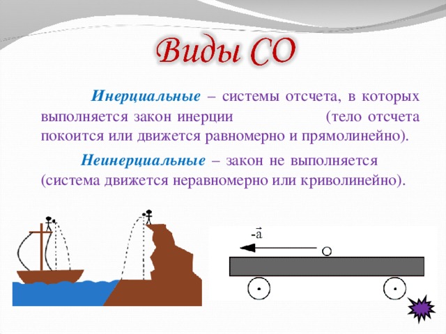  Инерциальные  – системы отсчета, в которых выполняется закон инерции (тело отсчета покоится или движется равномерно и прямолинейно).  Неинерциальные  – закон не выполняется (система движется неравномерно или криволинейно). 