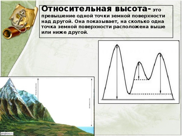 По рисунку определите абсолютную и относительную высоту холма или горы относительно подошвы