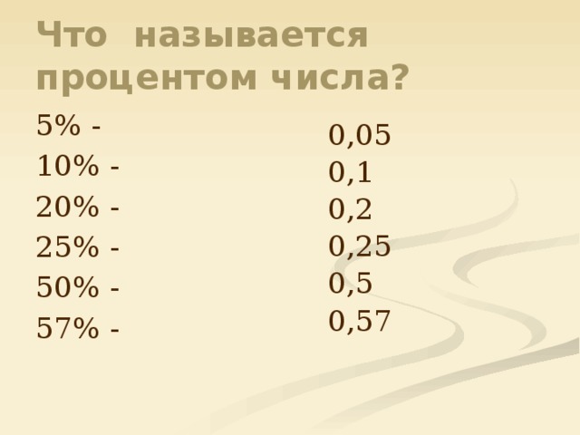 Что называется процентом числа? 5% - 10% - 20% - 25% - 50% - 57% - 0,05 0,1 0,2 0,25 0,5 0,57 