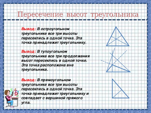 Пересечение высот треугольника