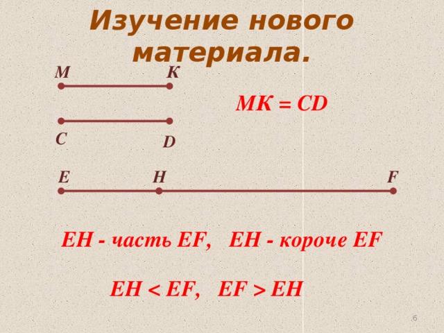 Изучение нового материала. М К МК = CD С D F H E EH - часть EF, EH - короче EF EH  EH 5 