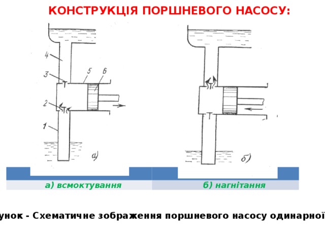 Презентация на тему поршневые насосы