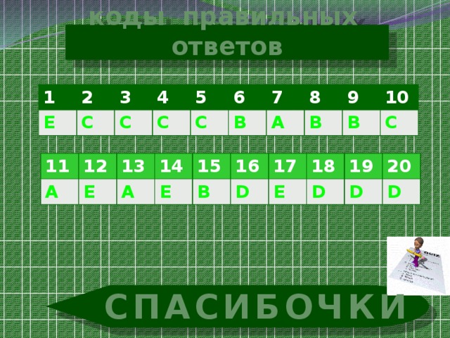 коды правильных ответов 1 2 Е С 3 4 С С 5 С 6 В 7 8 А В 9 10 В С 11 А 12 13 Е 14 А 15 Е В 16 17 D Е 18 19 D D 20 D СПАСИБОЧКИ 