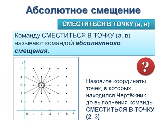 Абсолютное и относительное смещение 