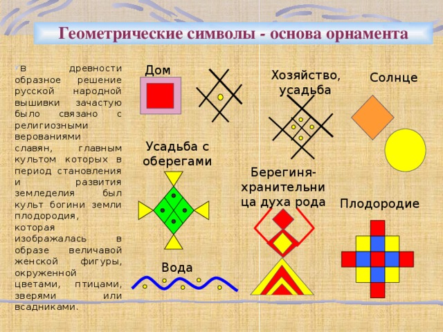 Проект геометрия в национальном костюме русском