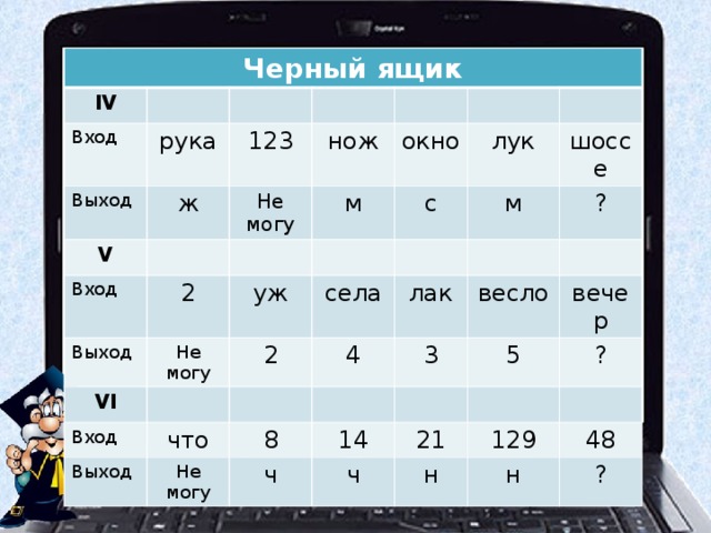 Черный ящик IV Вход Выход рука 123 V ж Не могу Вход нож окно м Выход 2 с Не могу уж VI лук села 2 шоссе м Вход лак 4 Выход ? что 3 весло Не могу 8 ч вечер 14 5 21 ? ч н 129 48 н ?