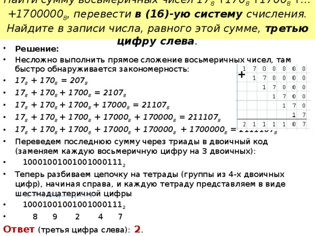 Сумма цифр в восьмеричной записи числа