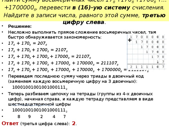 Найти сумму восьмеричных чисел 17 8 +170 8 +1700 8 +...+1700000 8 , перевести в (16)-ую систему счисления. Найдите в записи числа, равного этой сумме, третью цифру слева . Решение: Несложно выполнить прямое сложение восьмеричных чисел, там быстро обнаруживается закономерность: 17 8 + 170 8 = 207 8 17 8 + 170 8 + 1700 8 = 2107 8 17 8 + 170 8 + 1700 8 + 17000 8 = 21107 8 17 8 + 170 8 + 1700 8 + 17000 8 + 170000 8 = 211107 8 17 8 + 170 8 + 1700 8 + 17000 8 + 170000 8 + 1700000 8 = 2111107 8 Переведем последнюю сумму через триады в двоичный код (заменяем каждую восьмеричную цифру на 3 двоичных):  10001001001001000111 2 Теперь разбиваем цепочку на тетрады (группы из 4-х двоичных цифр), начиная справа, и каждую тетраду представляем в виде шестнадцатеричной цифры  10001001001001000111 2  8 9 2 4 7 Ответ (третья цифра слева): 2 . + 