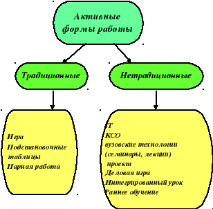 какой метод преподавания английского языка можно считать инновационным ответ на тест. Смотреть фото какой метод преподавания английского языка можно считать инновационным ответ на тест. Смотреть картинку какой метод преподавания английского языка можно считать инновационным ответ на тест. Картинка про какой метод преподавания английского языка можно считать инновационным ответ на тест. Фото какой метод преподавания английского языка можно считать инновационным ответ на тест
