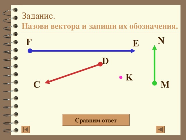 Задание.  Назови вектора и запиши их обозначения. N F E D K M С Правильность записи векторов вызывается по щелчку мыши 5 