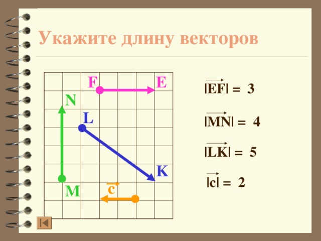 Укажите длину векторов F E |EF| = 3 N L |MN| = 4 |LK| = 5 K |c| = 2 с M 9 