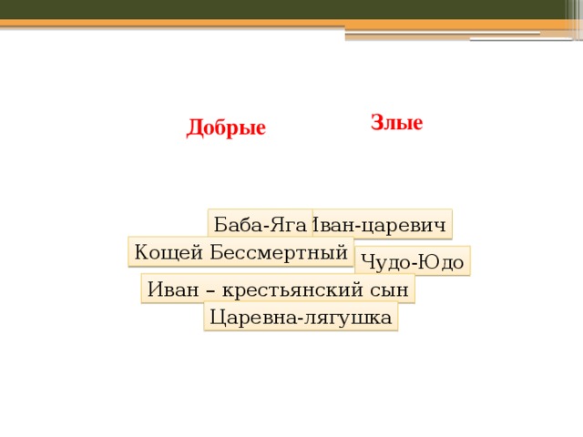 Злые Добрые  Иван-царевич Баба-Яга Кощей Бессмертный Чудо-Юдо Иван – крестьянский сын Царевна-лягушка 