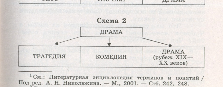 Схема драматической структуры