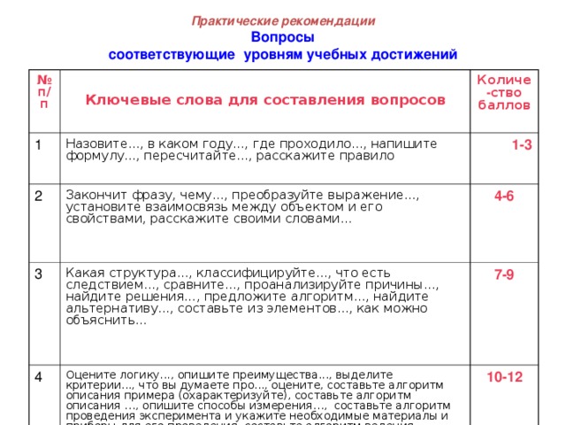какие формы внешнего контроля выделяют на практике по математике. Смотреть фото какие формы внешнего контроля выделяют на практике по математике. Смотреть картинку какие формы внешнего контроля выделяют на практике по математике. Картинка про какие формы внешнего контроля выделяют на практике по математике. Фото какие формы внешнего контроля выделяют на практике по математике