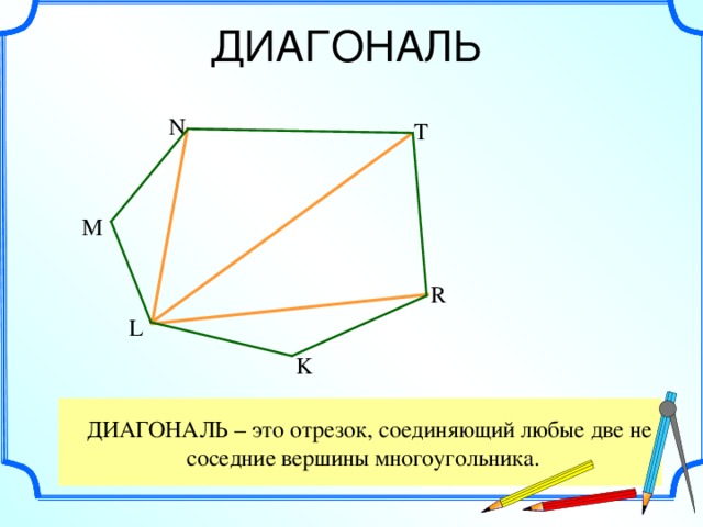 ДИАГОНАЛЬ N T M R L K  ДИАГОНАЛЬ – это отрезок, соединяющий любые две не соседние вершины многоугольника. 