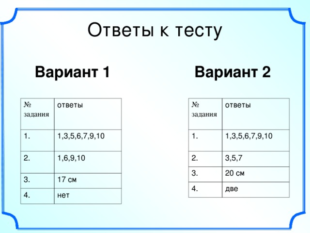 Ответы к тесту Вариант 2 Вариант 1 № задания № задания 1. 1. ответы ответы 2. 2. 1,3,5,6,7,9,10 1,3,5,6,7,9,10 3. 1,6,9,10 3,5,7 3. 4. 4. 17 см 20 см две нет 