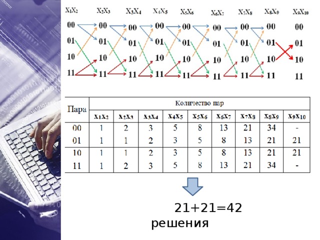  21+21=42 решения 