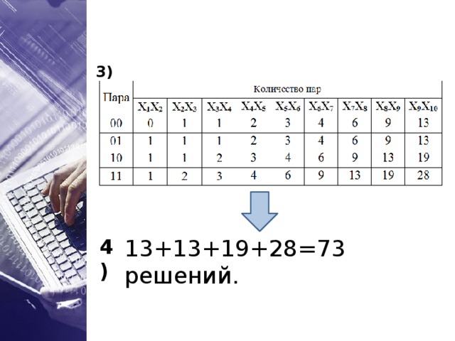  3) 4)  13+13+19+28=73 решений. 