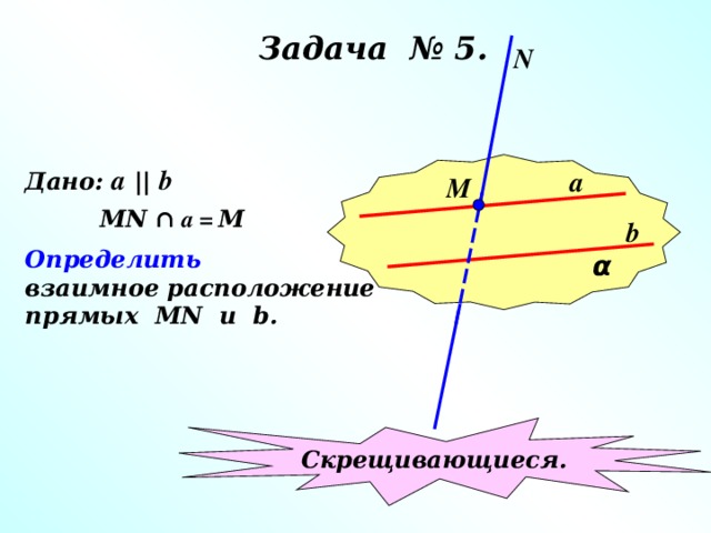 Задача № 5. N α Дано: a  ||  b a М MN ∩ a = M b Определить взаимное расположение прямых MN u b . Скрещивающиеся. 