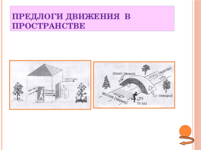 ПРЕДЛОГИ ДВИЖЕНИЯ В ПРОСТРАНСТВЕ  