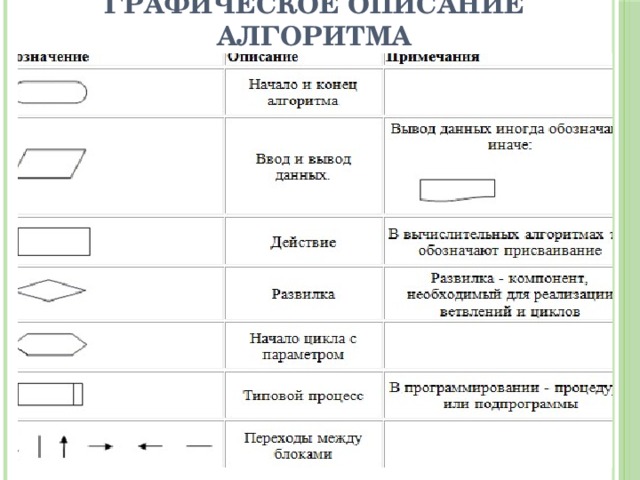 Графическое описание алгоритма 