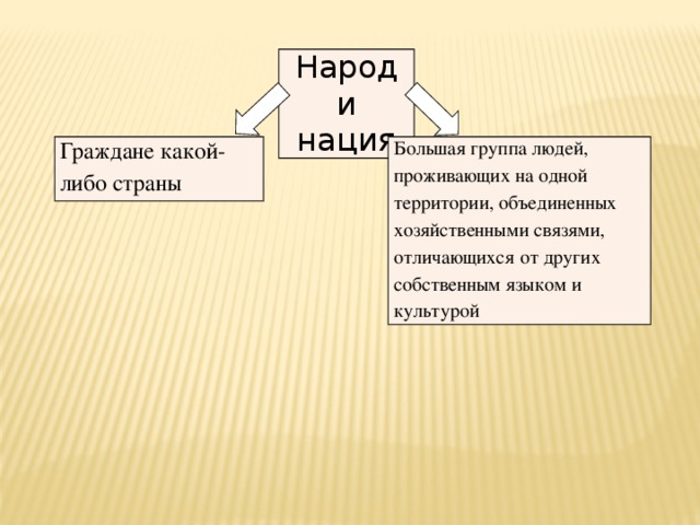 Многонациональный народ презентация