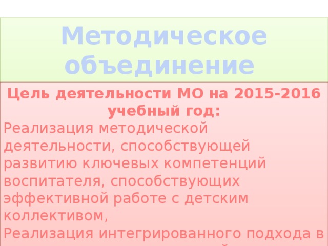 Методическое объединение классных воспитателей Цель деятельности МО на 2015-2016 учебный год: Реализация методической деятельности, способствующей развитию ключевых компетенций воспитателя, способствующих эффективной работе с детским коллективом, Реализация интегрированного подхода в осуществлении направлений духовно-нравственного развития младших школьников. 