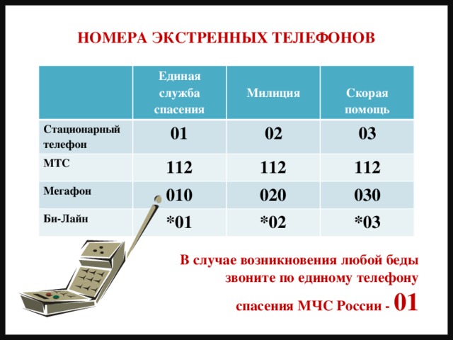 НОМЕРА ЭКСТРЕННЫХ ТЕЛЕФОНОВ Стационарный телефон Единая МТС  01 служба спасения  112 Мегафон Милиция 02 03 Би-Лайн 010 Скорая помощь 112 *01 020 112 030 *02 *03 В случае возникновения любой беды звоните по единому телефону спасения МЧС России - 01 