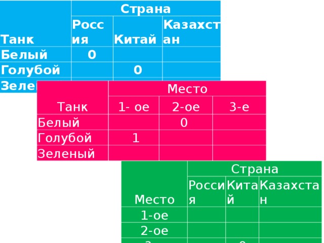 Высказывание логические операции 8 класс босова презентация